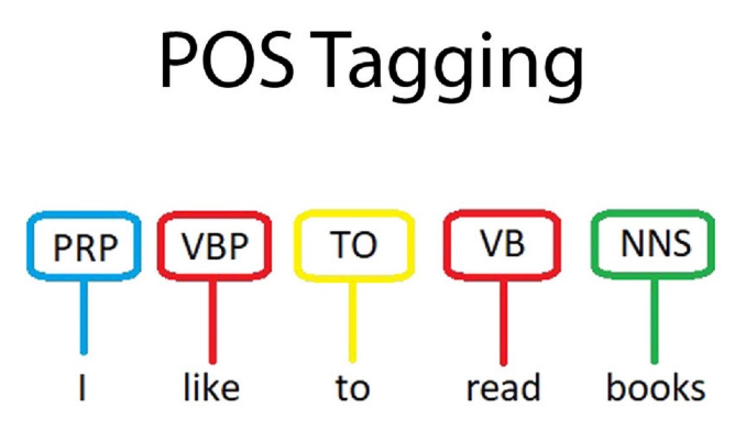 POS Tagging