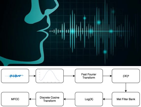 Spoken Number Recognition System
